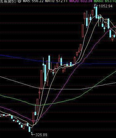 中国股市的八轮牛市规律告诉你:“第九轮牛市”或在2020年登陆?不妨一试“放量打拐”操作买卖点