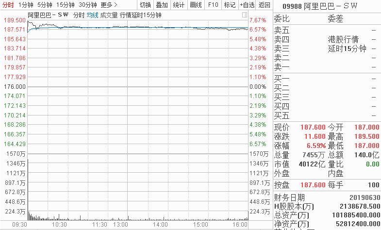 阔别七年后阿里重返港股,“二马”奔腾,市值争斗或风起云涌!A股谁能跟上“驰骋”的步伐?