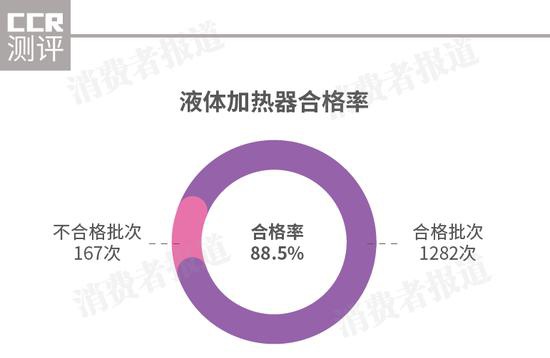 合格电热水壶是否会有产品合格证,电热水壶怎么区分合格不合规