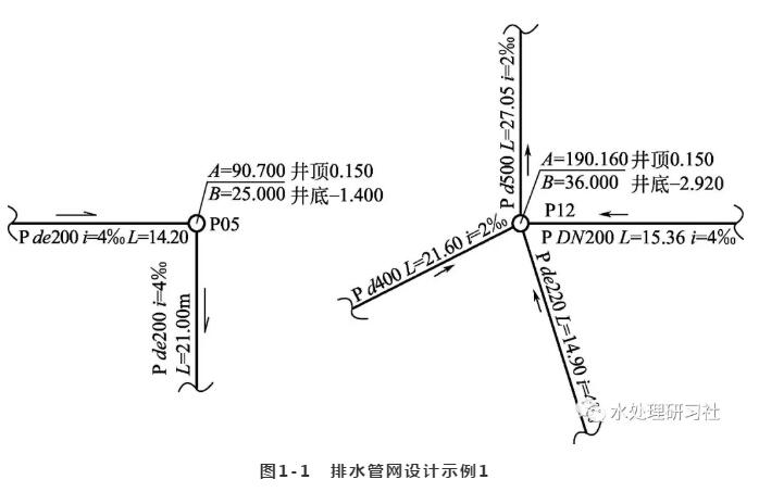 排水设计平面图管道布设要求,建筑给排水平面图管线布置方法