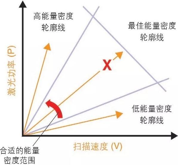 3d打印高达零件如何建模,3d打印金属零件强度