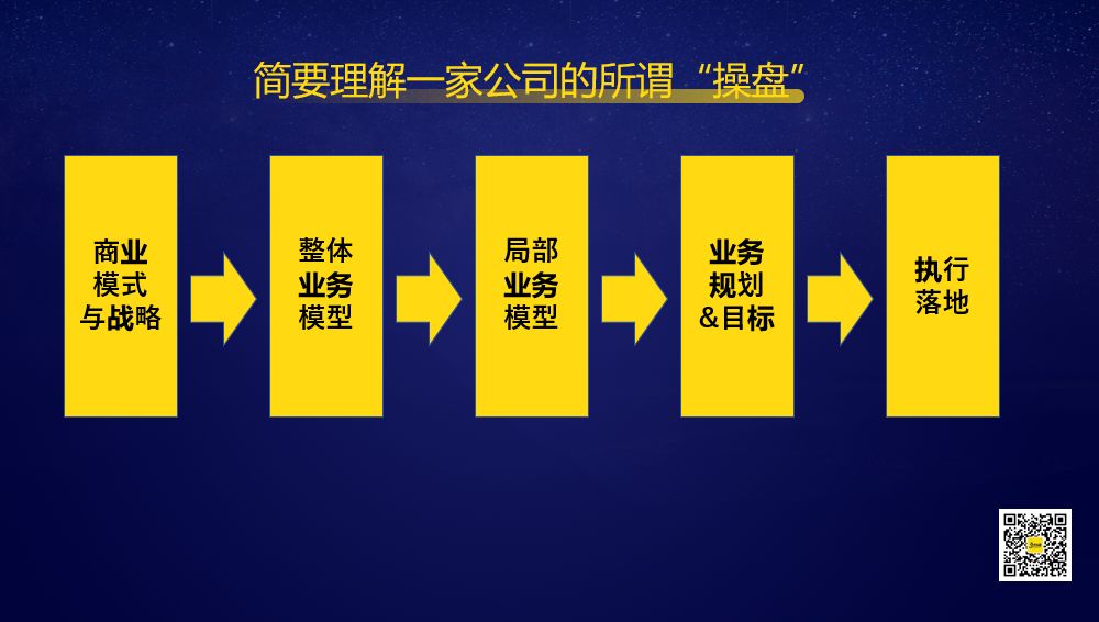 操盘手哪个工作最好,操盘手年薪百万