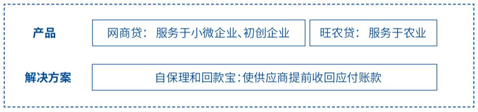 中国旅游业产业金融发展报告2019