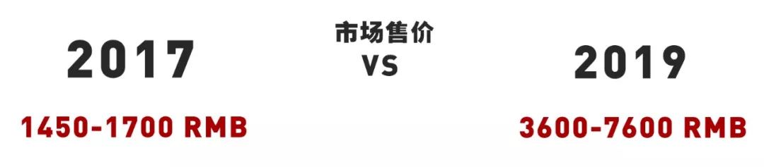 2017-2019，不只陈冠希Converse、TSxAF1涨到了上万