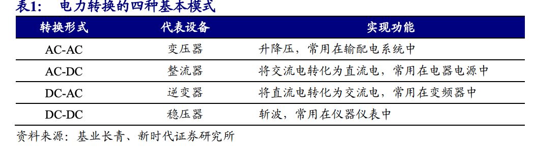 半导体核心技术国产替代,实现尖端半导体国产化