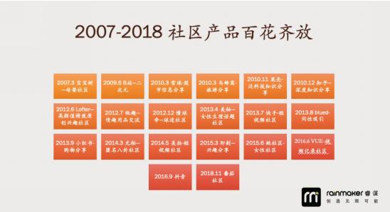 为啥社区团购那么多假货,虚拟社区和真实社区的区别与相同