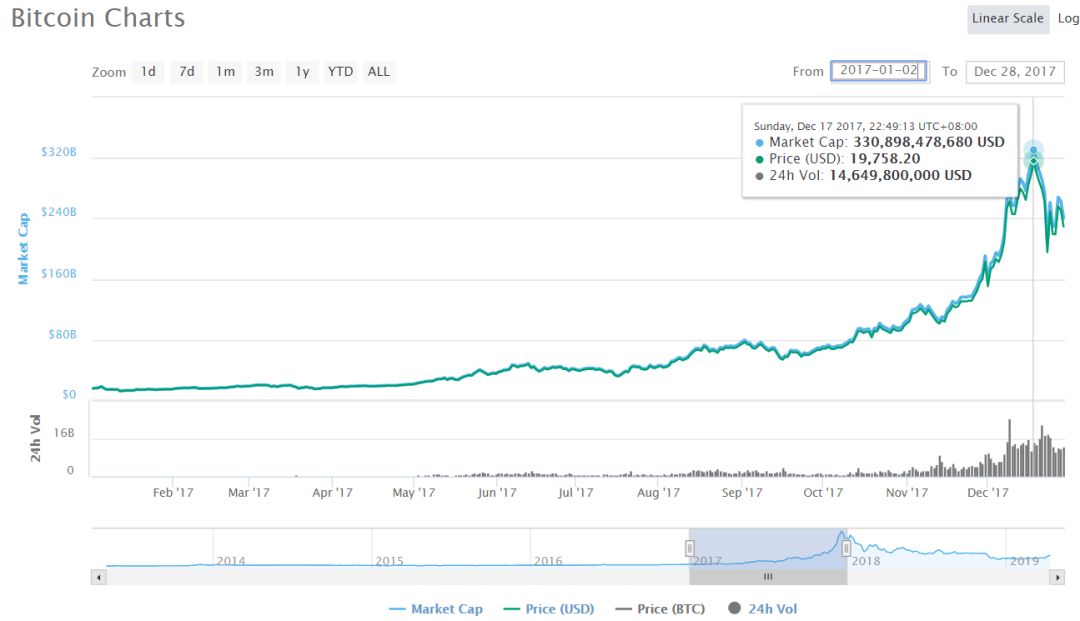 浠婂勾甯佸競鏈夌墰甯傚悧,甯佸競2019骞村簳鐗涘競