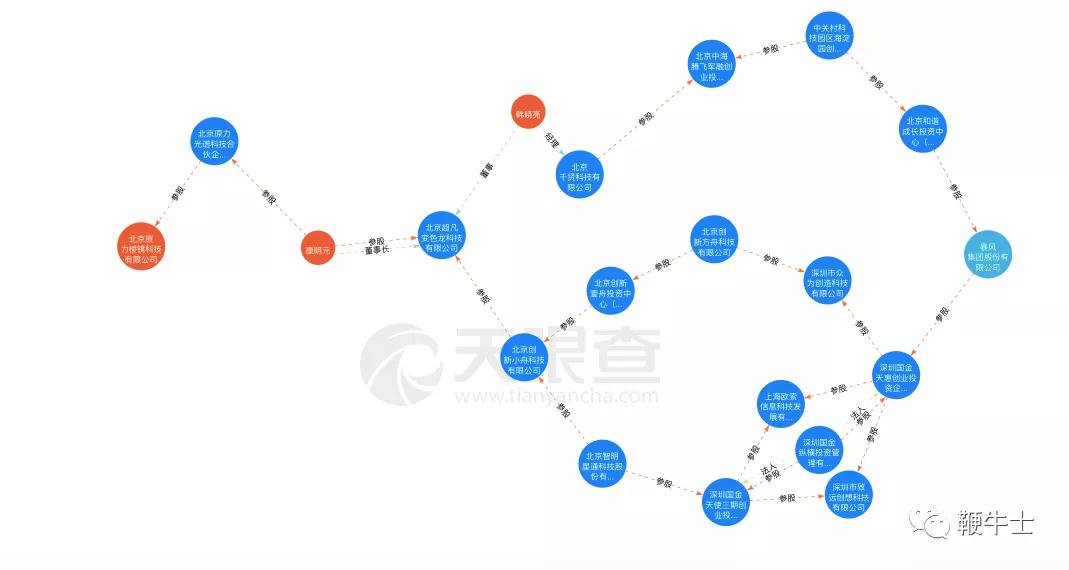 暴风集团破产原因,暴风退市公司名单