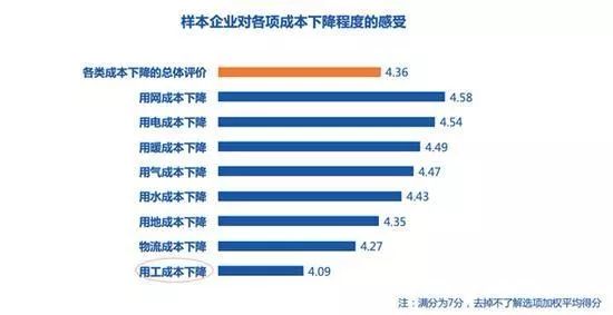 全国工商联民营企业调查怎么填,全国工商联调研