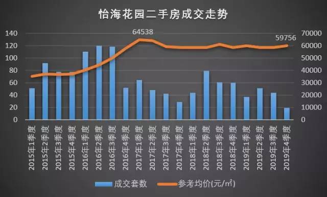 北京哪个区的房子比较抗跌,北京十年涨势最猛的小区