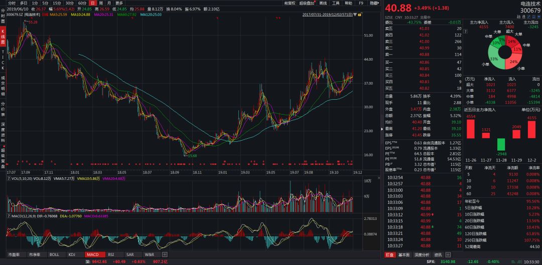 污染被罚业绩开“倒车”，电连技术如何突围？