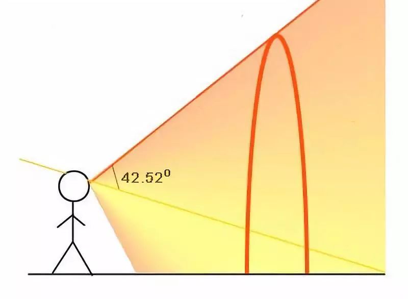 数学家怎么画素描,数学家怎么画三角形