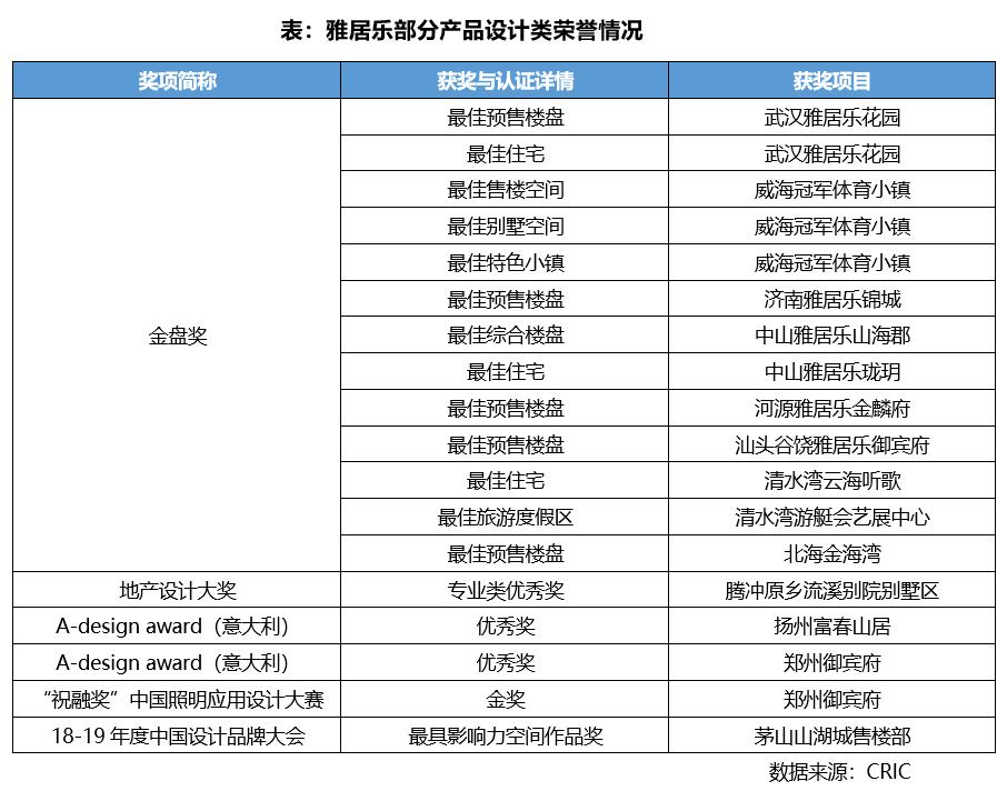 产品力领先企业,产品力华盛