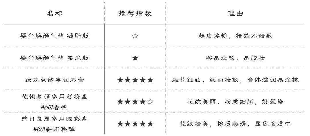 毛戈平故宫彩妆中法交流,毛戈平故宫粉底