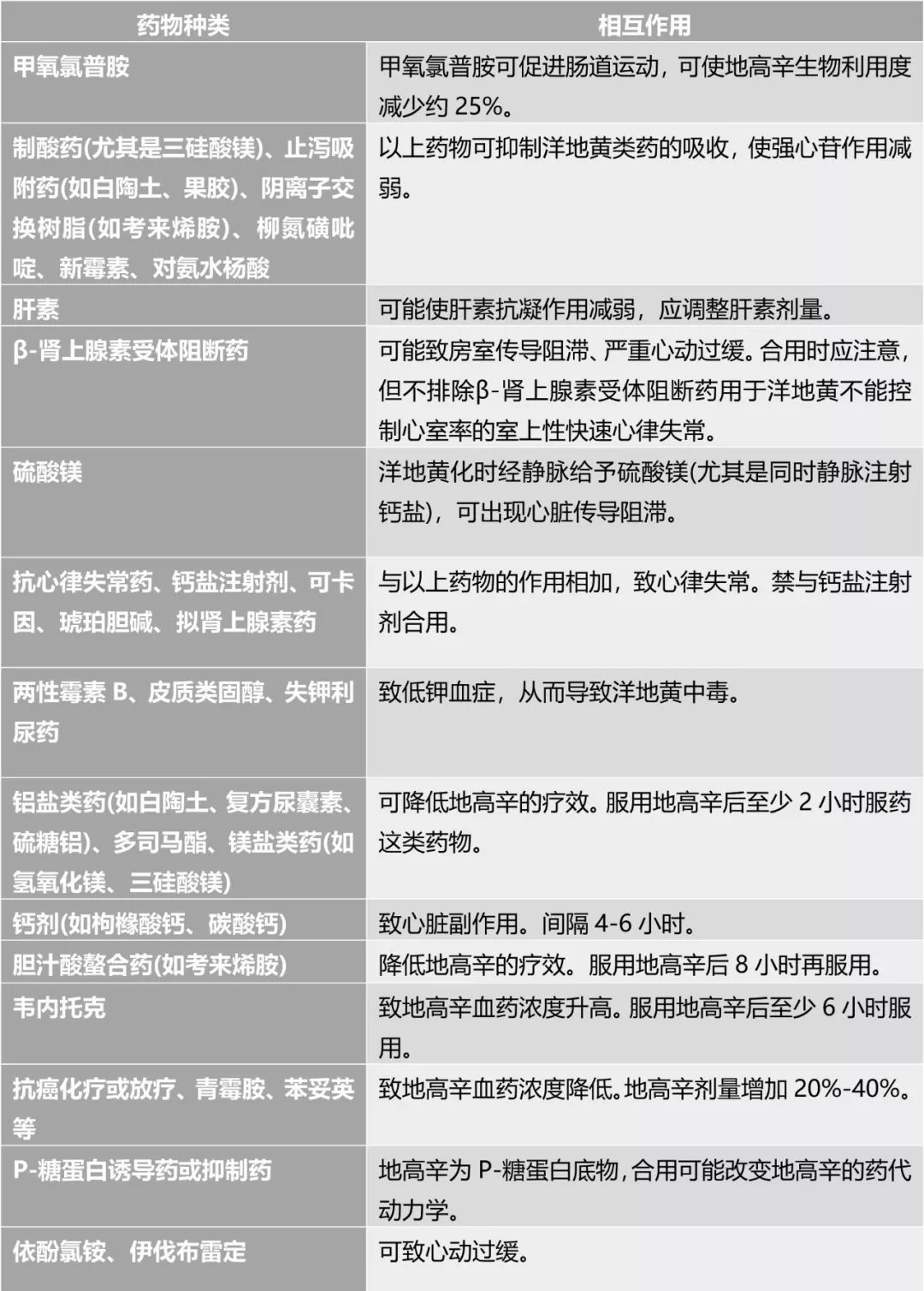 地高辛片的作用与功效注意事项,心衰什么情况下服用地高辛