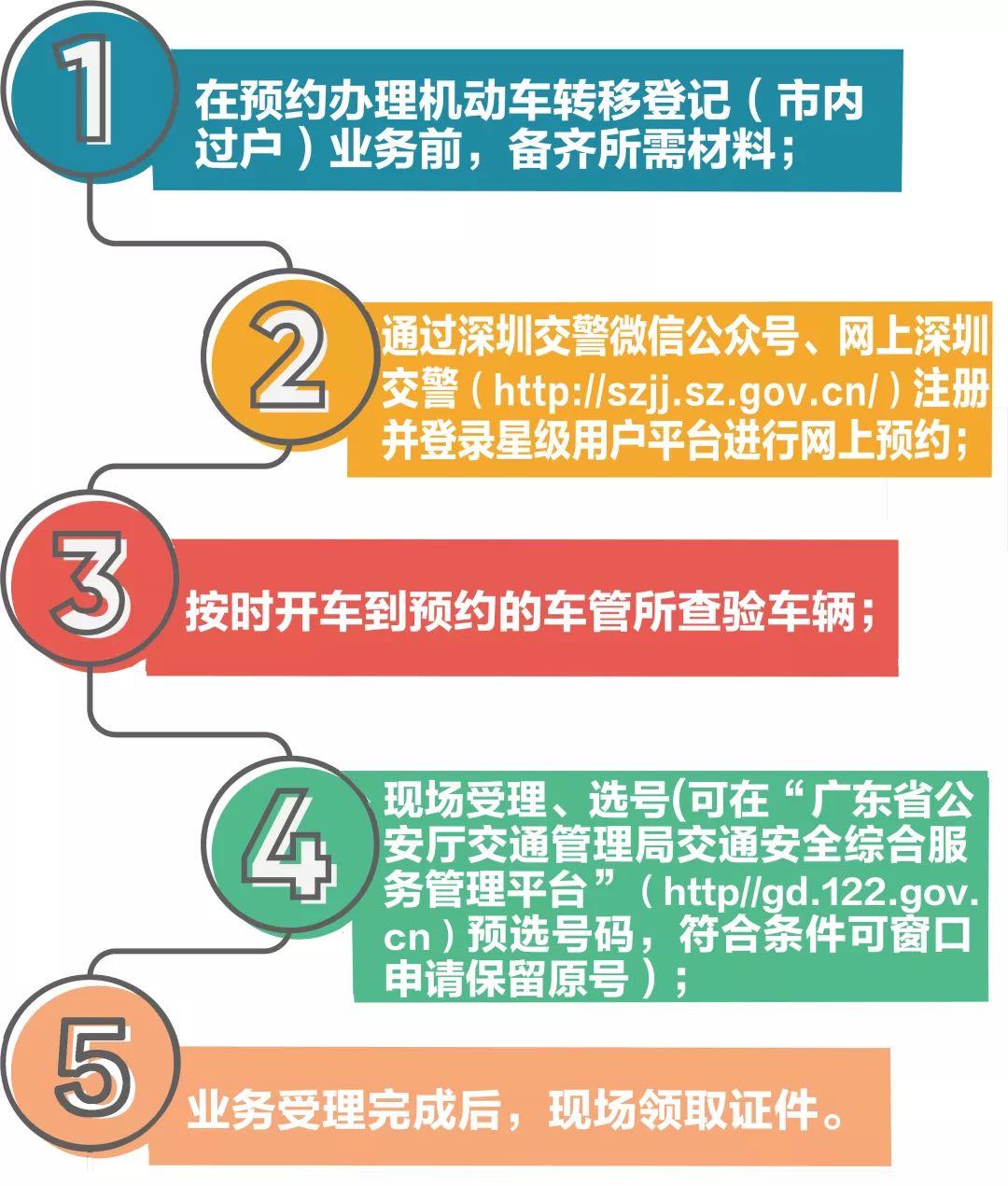 深圳车辆过户如何操作,深圳车辆过户怎么办理