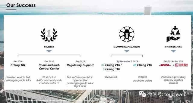 亿航无人机路演PPT曝光：募资最高4640万美元拟12月12日美国上市