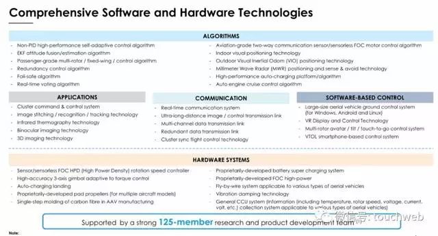 亿航无人机路演PPT曝光：募资最高4640万美元拟12月12日美国上市
