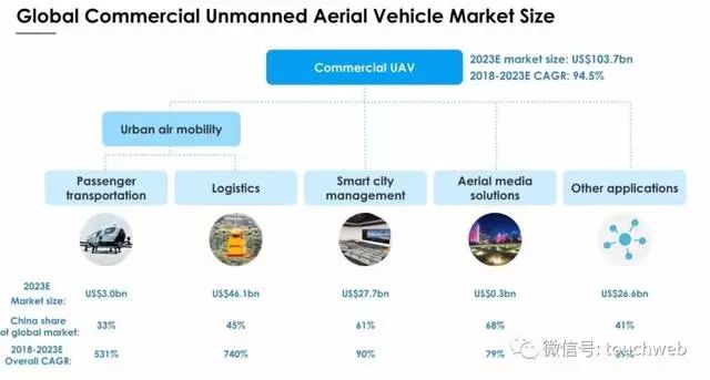亿航无人机路演PPT曝光：募资最高4640万美元拟12月12日美国上市