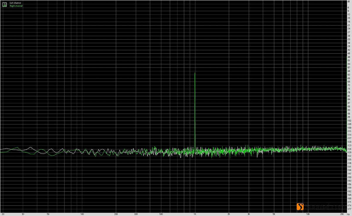 飞傲btr5蓝牙解码耳放,飞傲btr3k和btr5音质测评