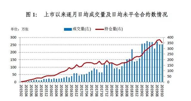 深交所期权规则,深交所期权开户