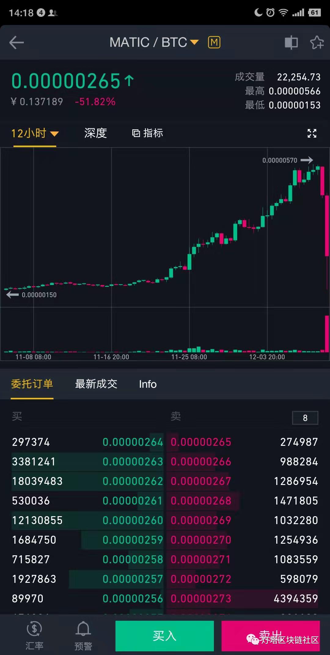 12月13日币圈大盘预测,大零币行情趋势图分析报告