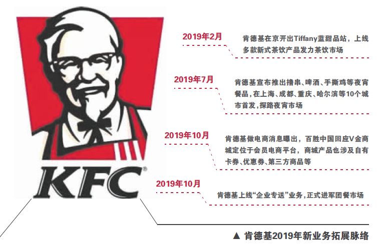 6元早餐肯德基,肯德基早餐6折还要配送费吗