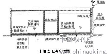 工业建筑需要做土壤氡浓度检测吗,哪些建筑要做土壤氡检测