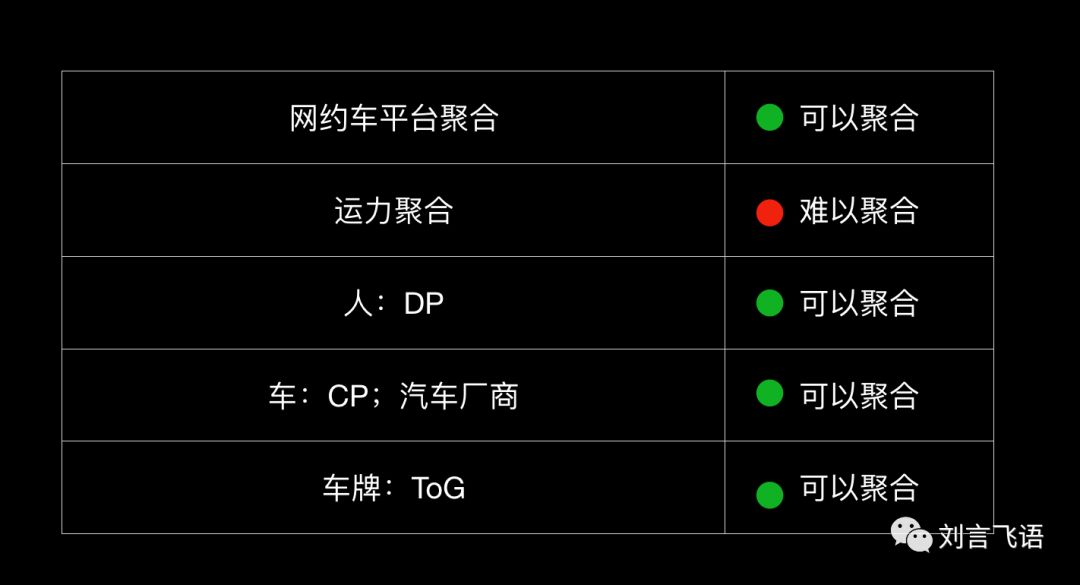 全国网约车行业发展现状,网约车行业未来发展趋势