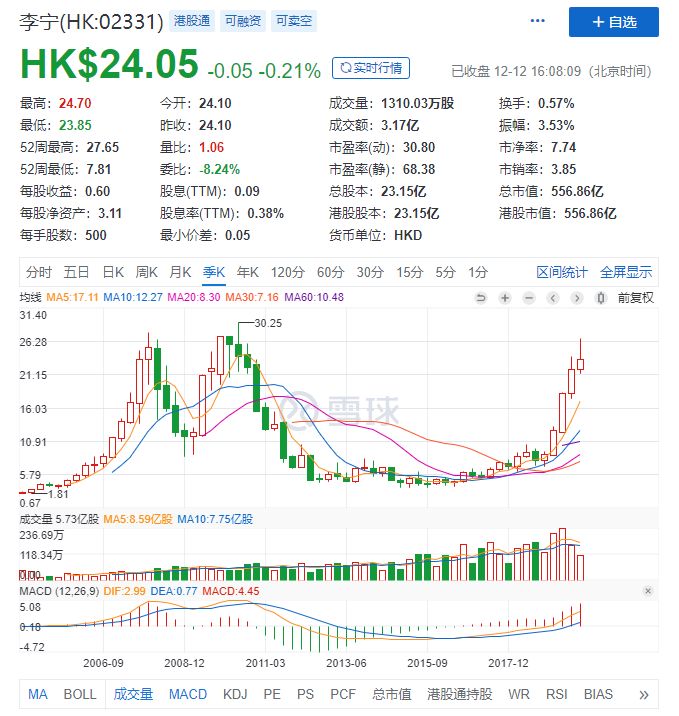 5年沉沦,一朝反转!世界体操王子李宁如何“再造”李宁?