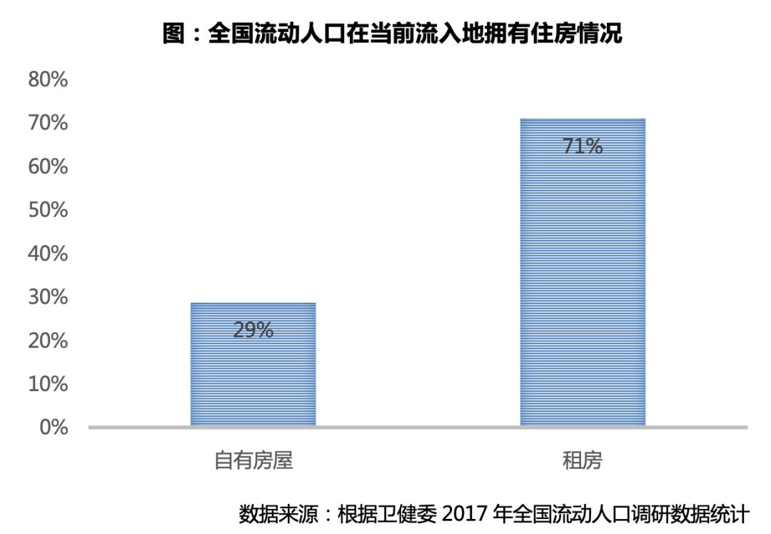 深度研究｜流动人口调研：七成以上租房，深汉莞购房意愿最强