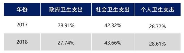 中国医药行业的十大趋势,医疗行业最新趋势分析