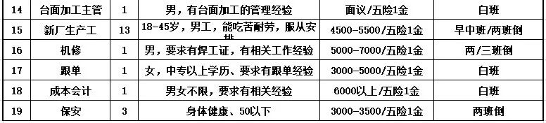 店长、策划、工艺员…高明最新“笋”工上线！有社保、福利好