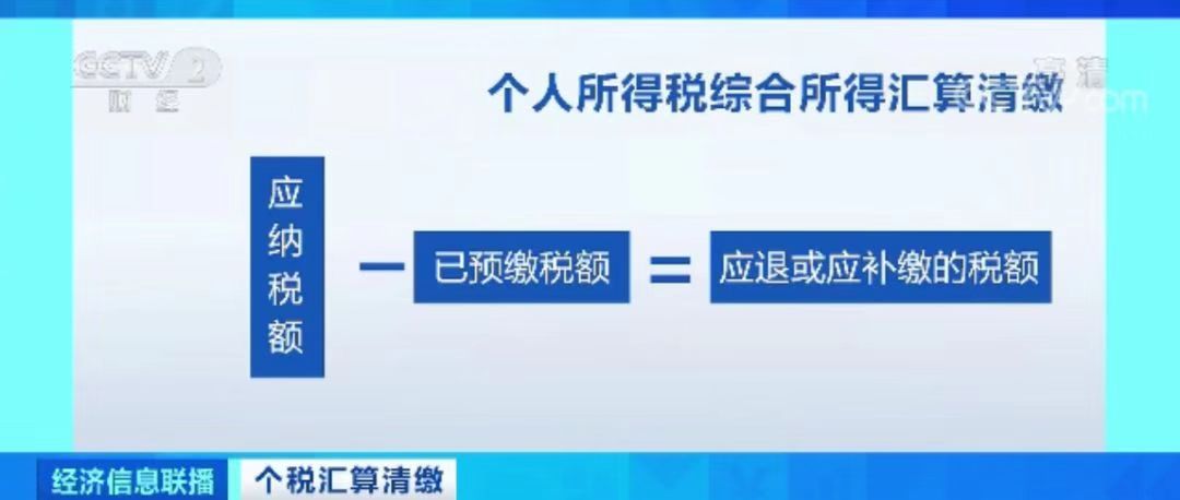 个税年度汇算倒计时你申报了吗,个税汇算清缴可以退几年的税