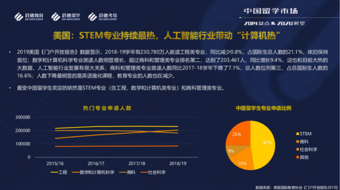 启德留学资讯怎么样,启德国际教育展望