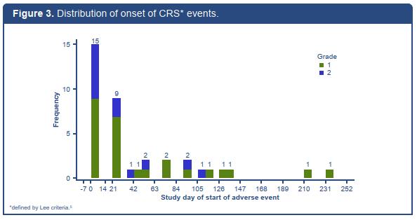 2019ASH前沿进展|双特异性抗体CD20-TCB在复发/难治性NHL领域崭露头角