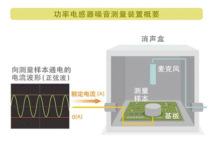 电感元器件知识讲解,电感啸叫是电源不行吗