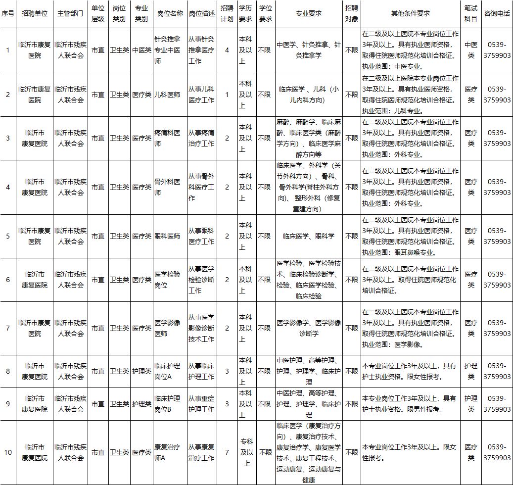 临沂2024公立医院招聘,临沂医院招聘2024最新招聘信息