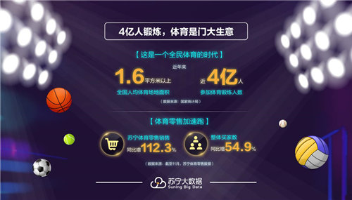 苏宁易购一季度销售总量,苏宁易购近5年的财报