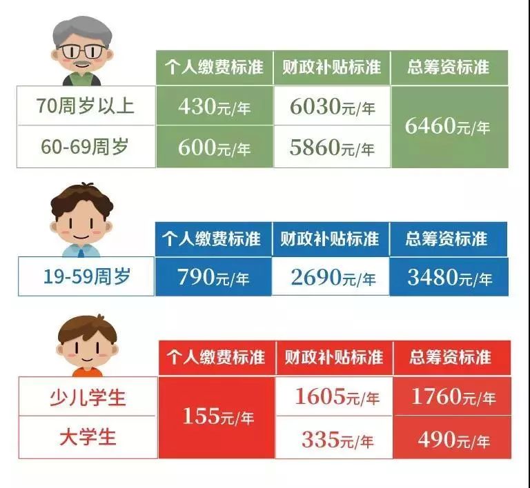 上海人抓紧!这几项补贴、奖励、医保即将截止申请!错过后悔