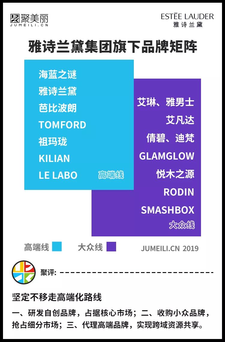 中国市场背后的巨头,中国高端品牌市场