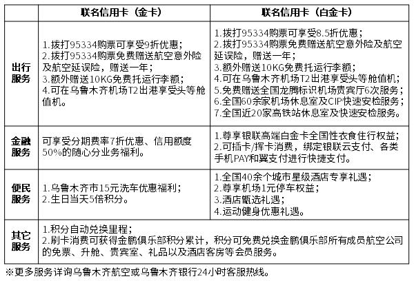 乌鲁木齐银行云闪付旅游信用卡,乌鲁木齐银行信用卡