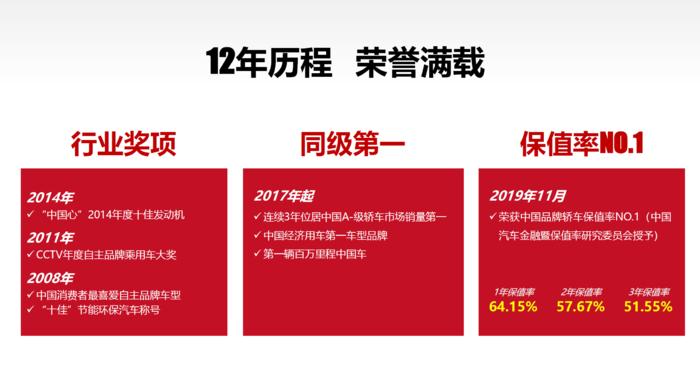 远景开了133万公里是真的吗,数说全新远景开不坏的成长记