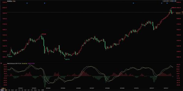 钯金价格查询今日多少钱一克,钯金今日价格报价多少钱一克