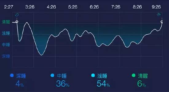 安睡魔毯!失眠的人盖它都睡着了,太神奇了