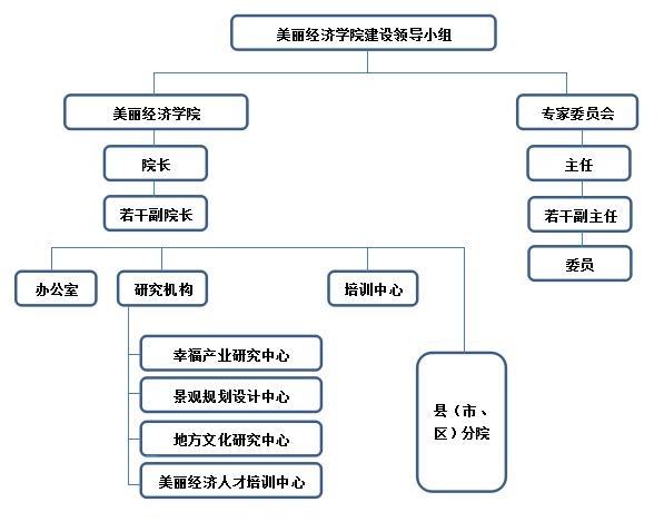 衢州学院最新信息,衢州学院扩建计划