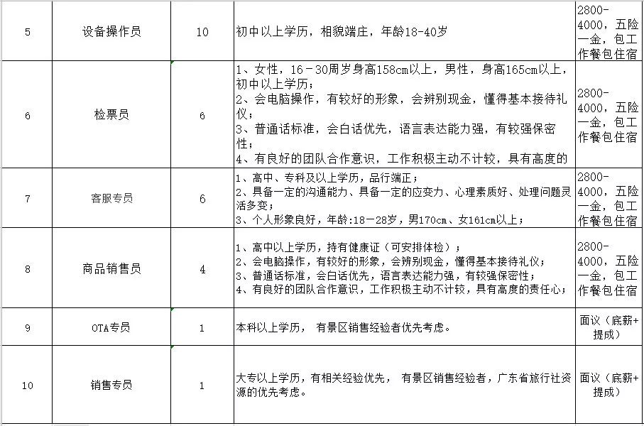 店长、策划、工艺员…高明最新“笋”工上线！有社保、福利好