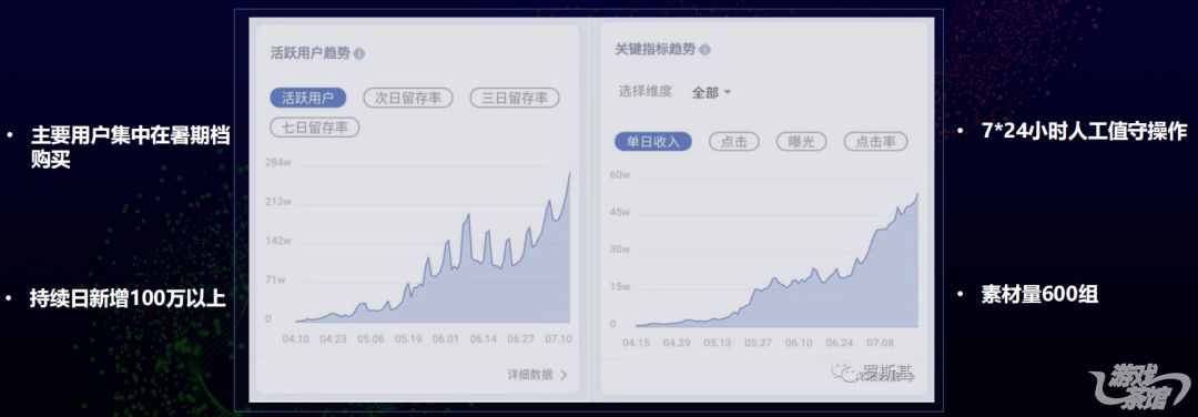 这几款小游戏为什么能到千万级流水幕后大佬倾情分享|游戏茶馆