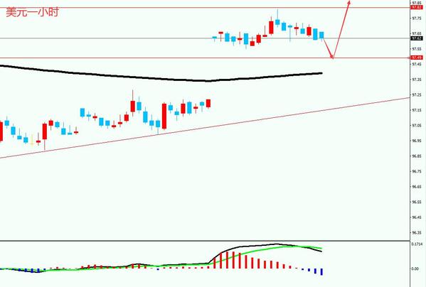 账户贵金属白银走势分析,账户贵金属黄金白银