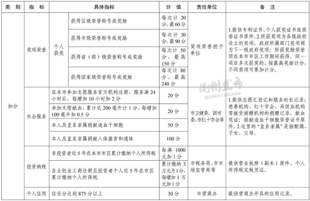 东莞居住证积分入学怎么计算积分,成都居住证积分入户需要多少积分